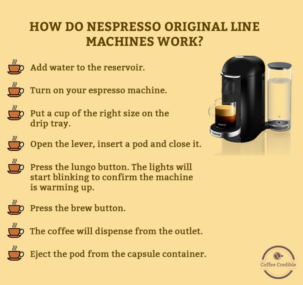 Nespresso Original Line Machine Working