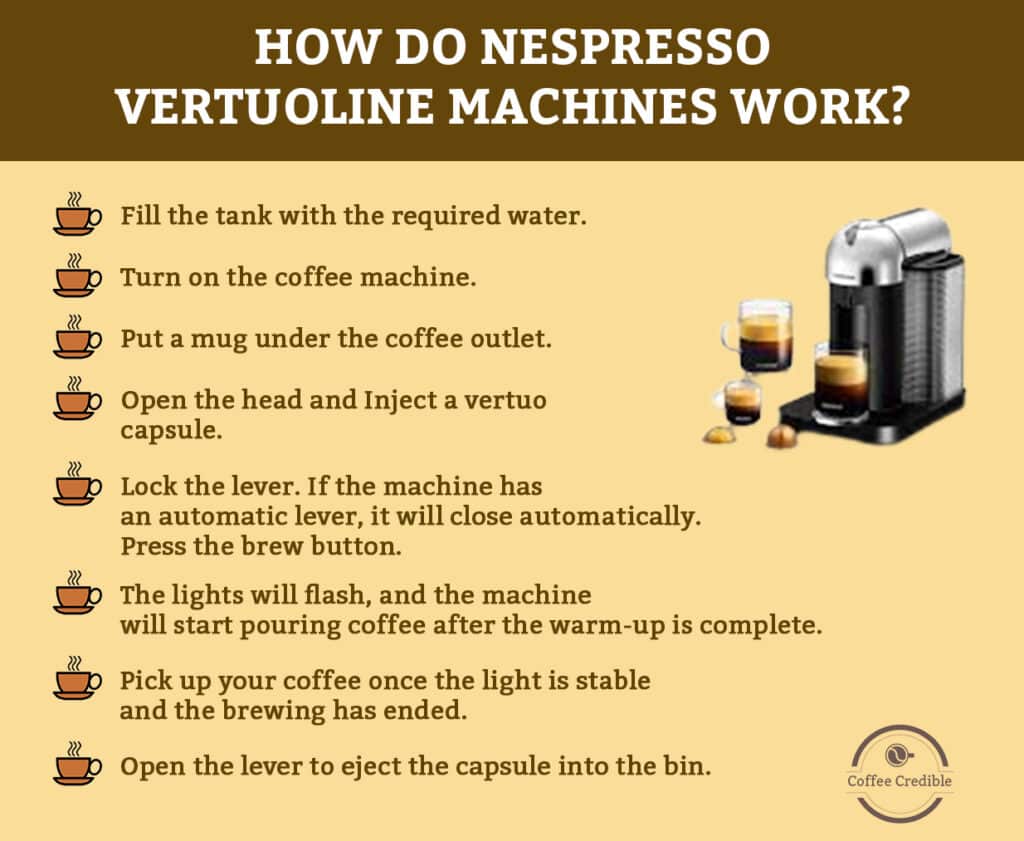 Nespresso vertuo line machines working