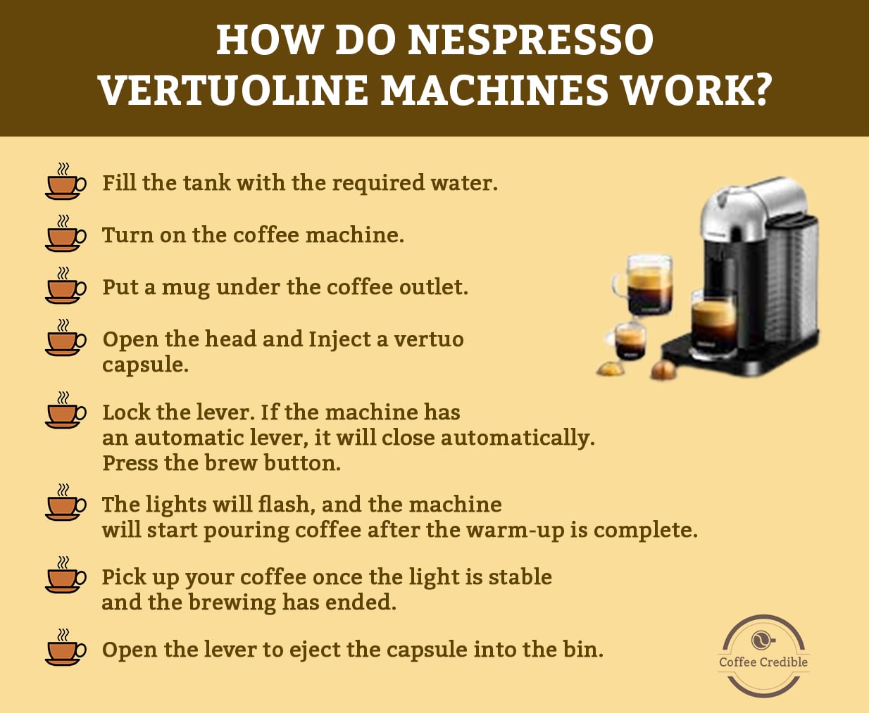 How Do Nespresso Machines Work? [Originalline + Vertuoline]